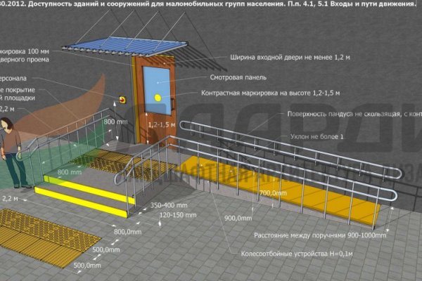 Как восстановить доступ к аккаунту кракен