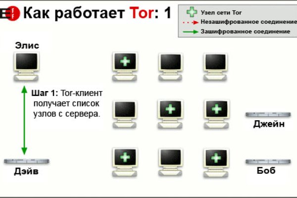 Правильная ссылка на мегу через онион