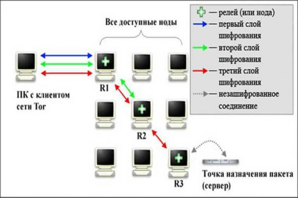 Кракен вход зеркало kraken6.at kraken7.at kraken8.at